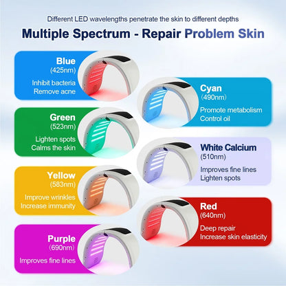 AuraOfRed™ SpectraLift LED Facial Device